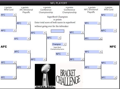 nfl playoffs bracket challenge